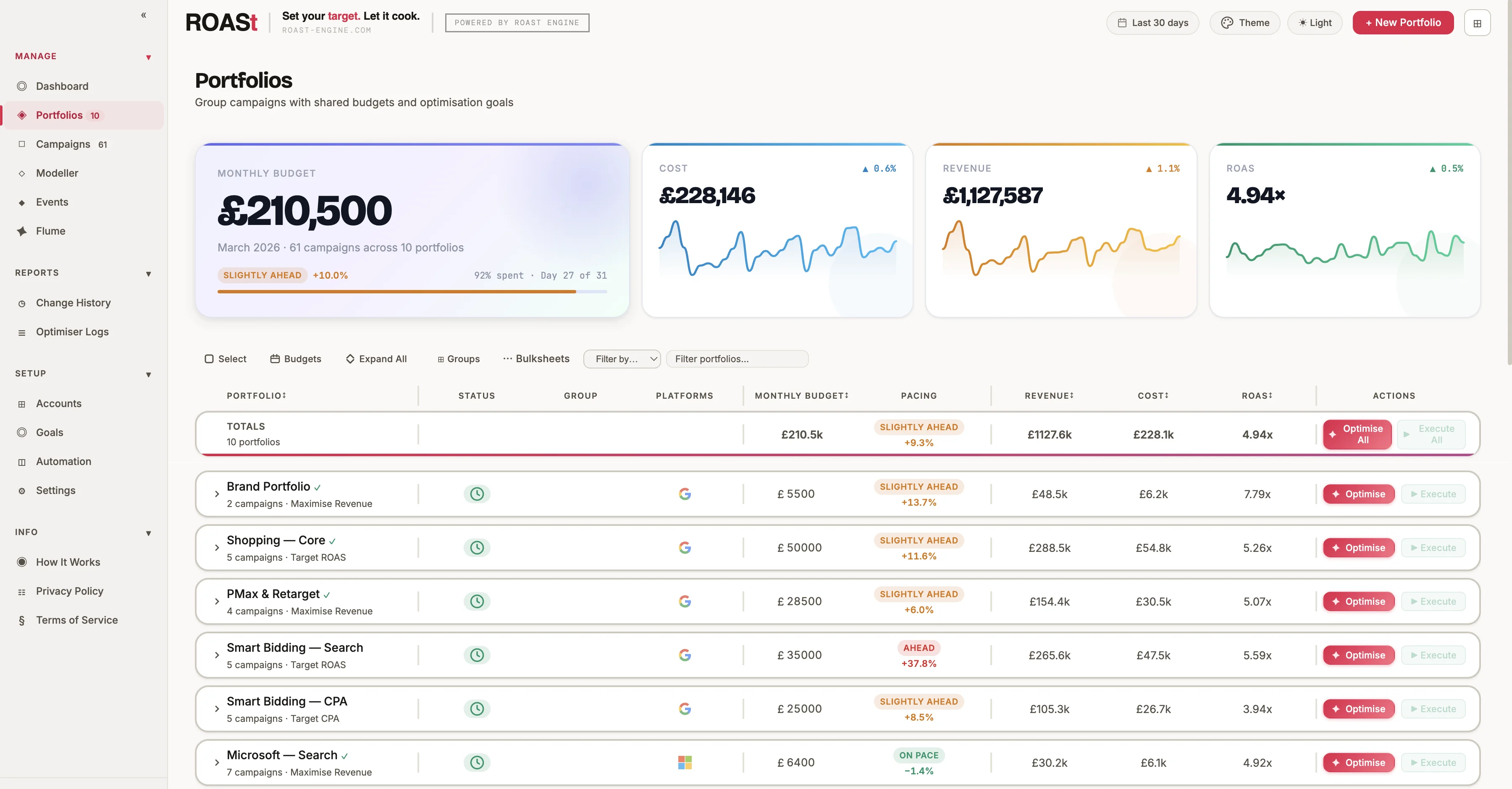 ROASt portfolio view — campaign scoring and budget allocation